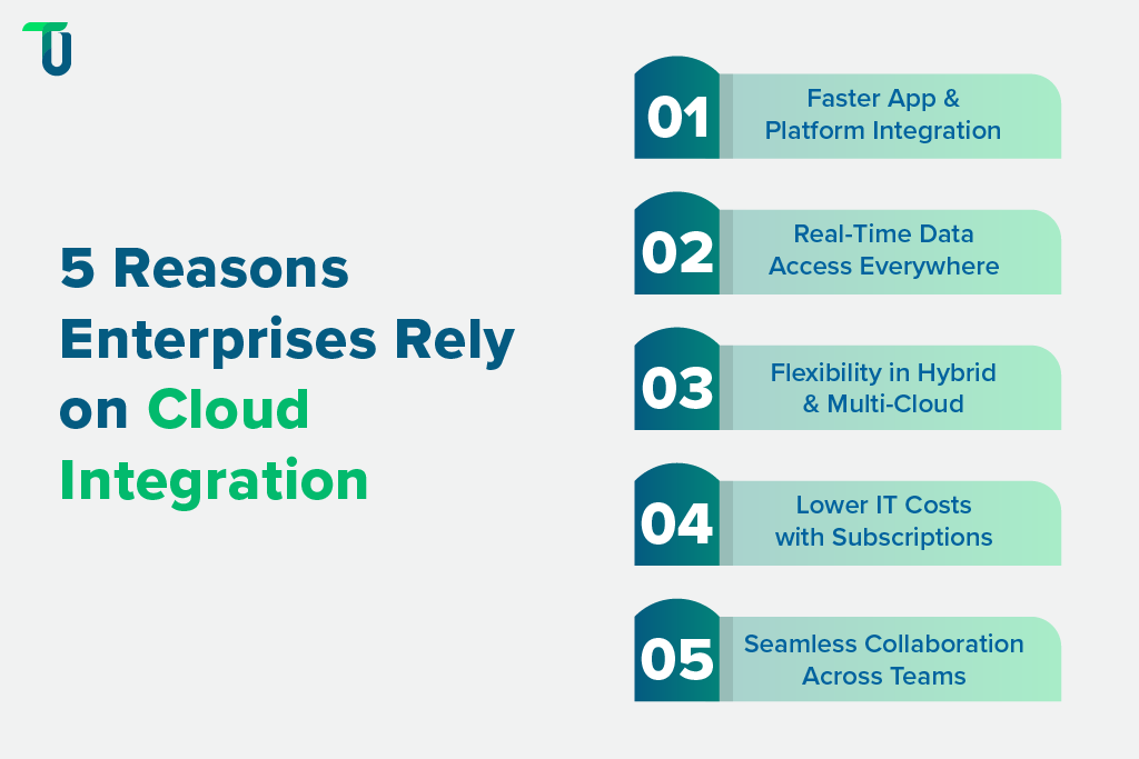 Reasons Enterprises Prefer Cloud Integration Services