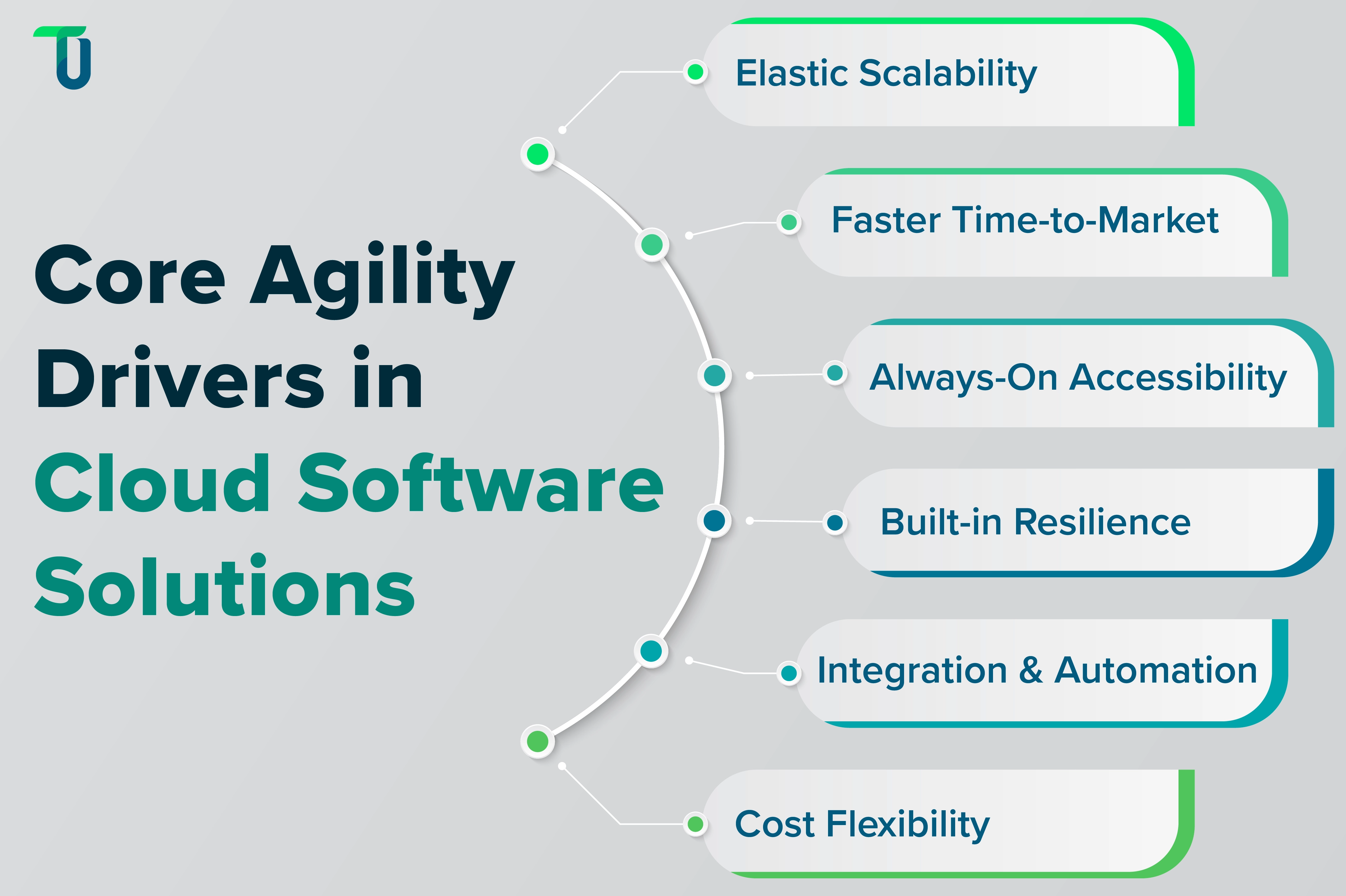 Driving agility with Cloud-based solutions Unlocking business agility through Cloud solutions