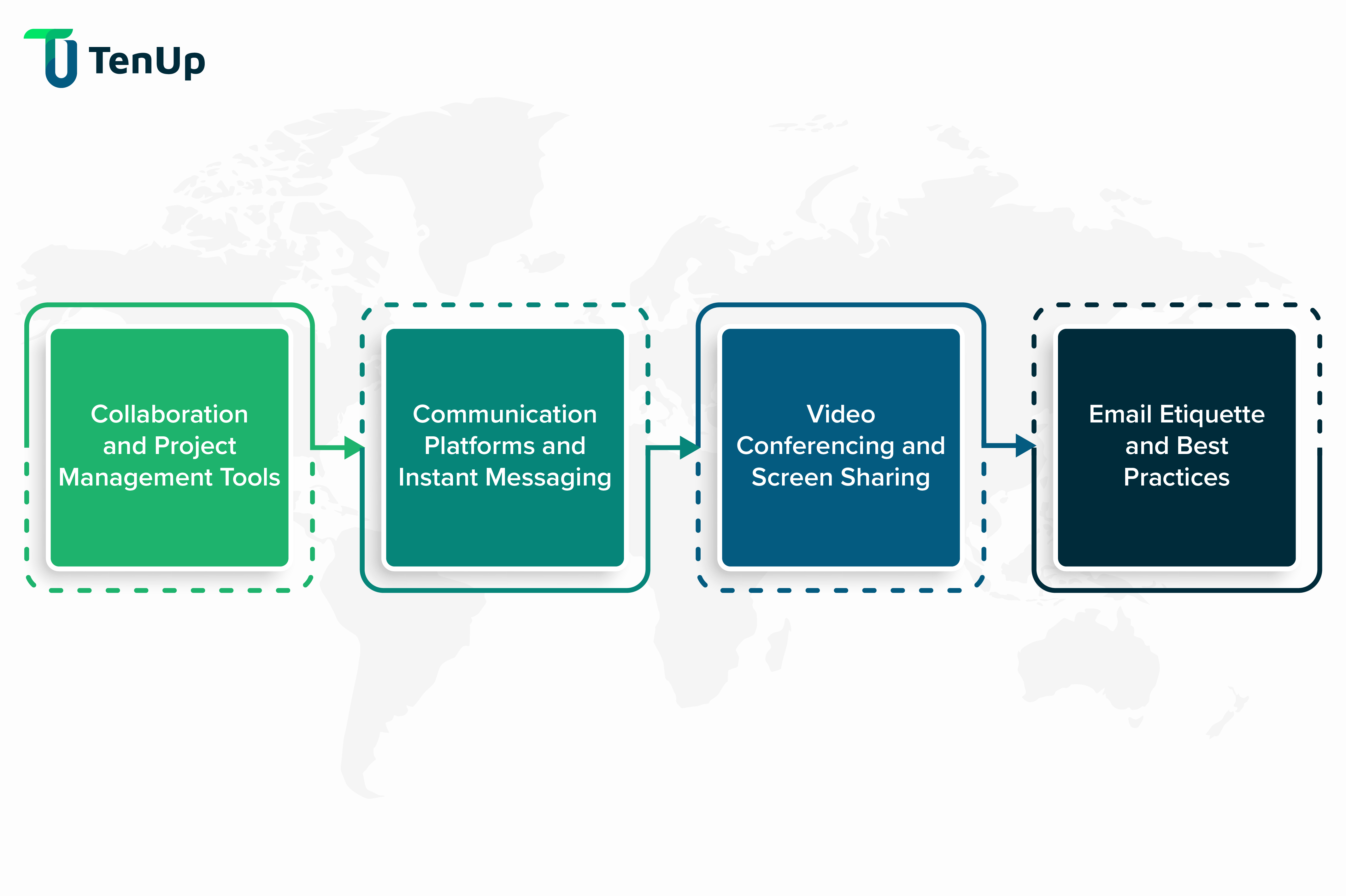 Communication tools for ALM