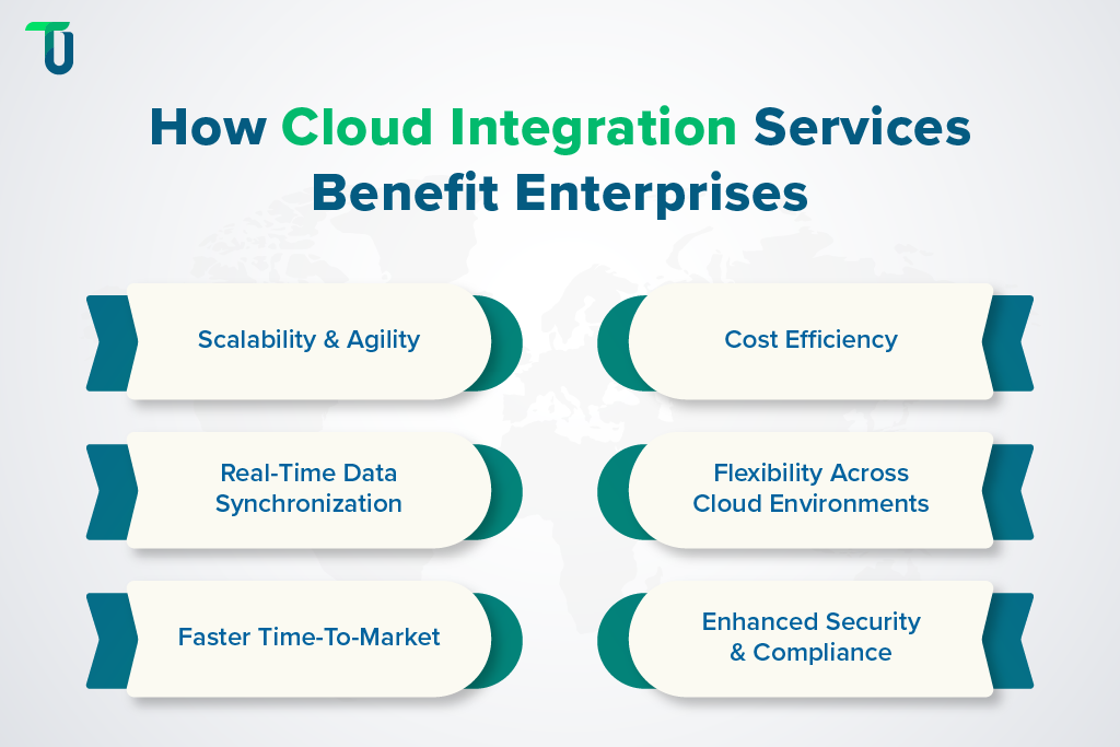 Business Advantages of Cloud Integration Services