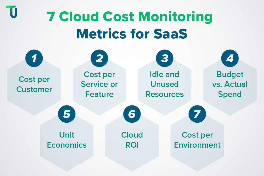 Essential Cloud Cost Monitoring Metrics for SaaS Must-Track Cloud Cost Monitoring Metrics for SaaS