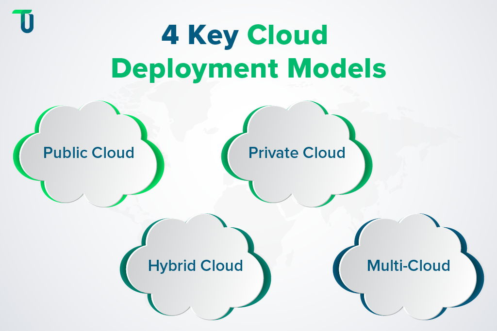 Exploring cloud deployment models Understanding cloud deployment models