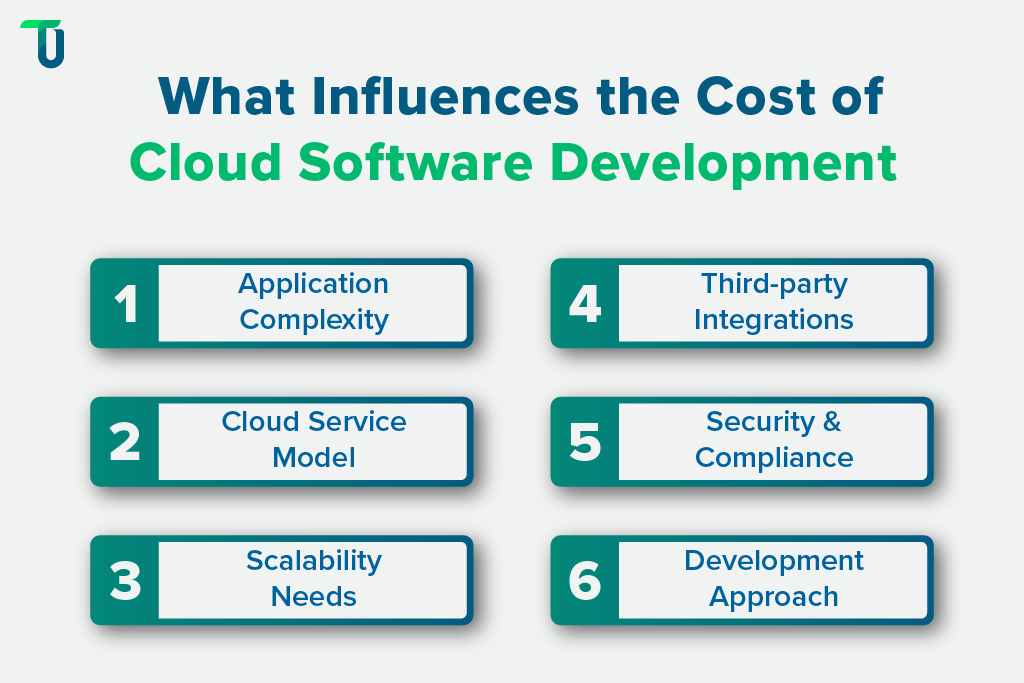 Factors Driving Cloud Development Costs Things Determining Cloud Development Costs