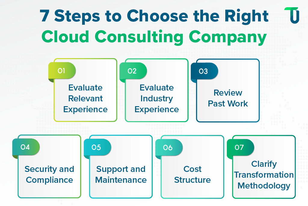 Guide to Choosing the Right Cloud Consulting Firm