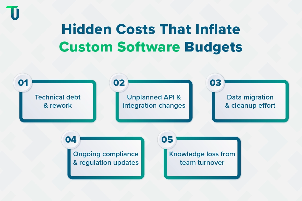 Overlooked Costs in Custom Software Builds