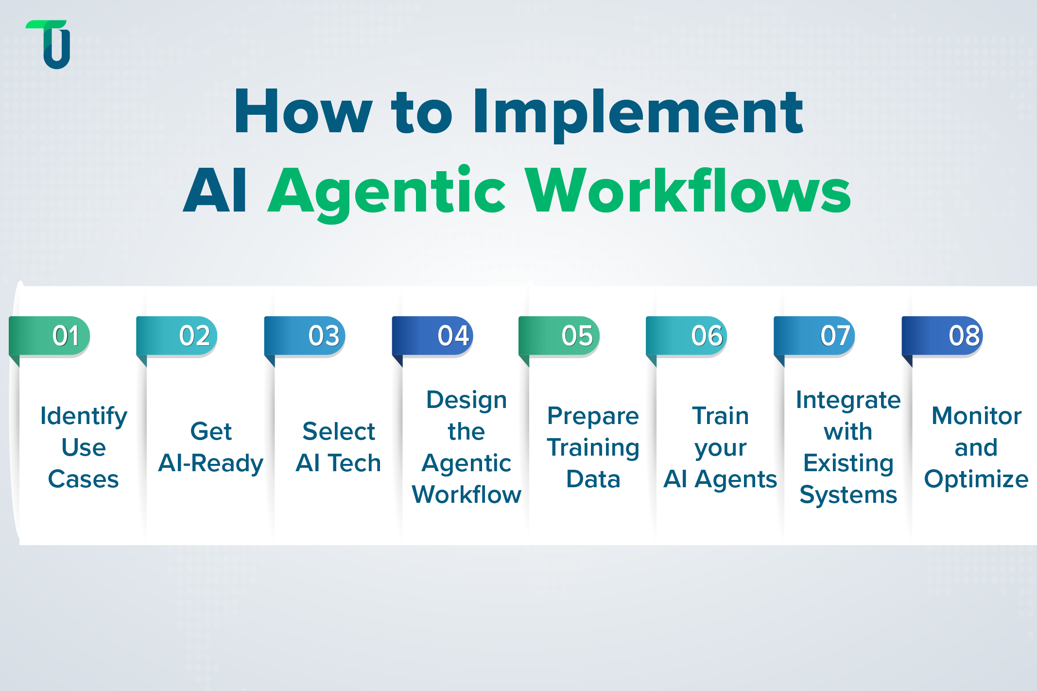 Agentic workflow implementation process Steps to implement AI agent workflow