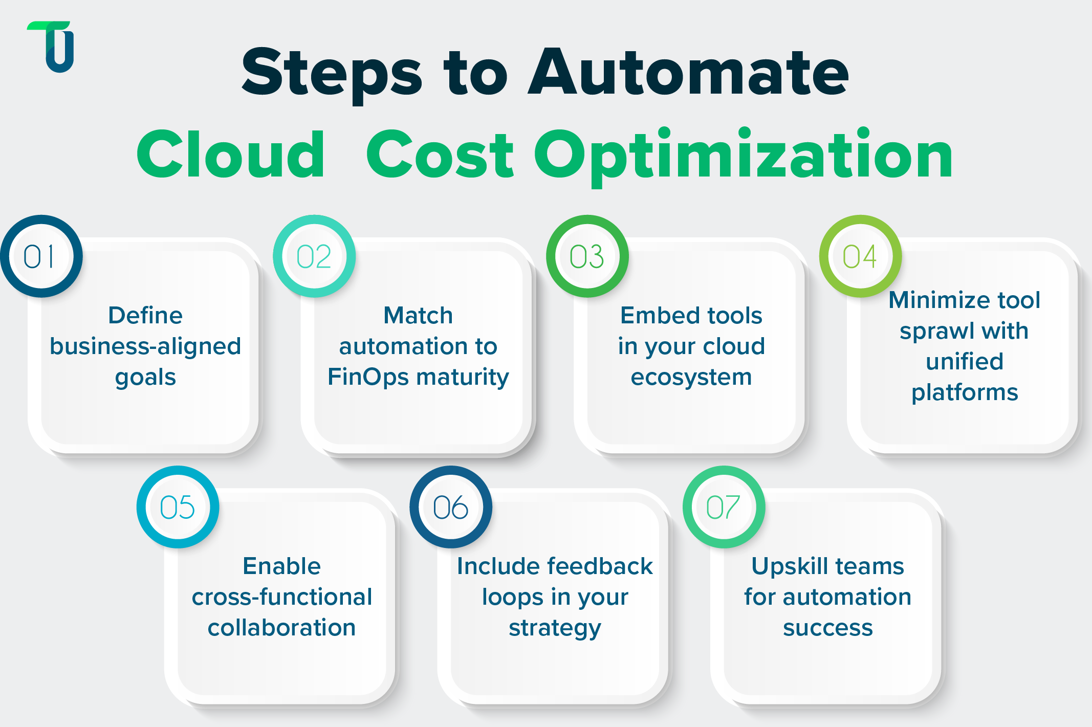 Implementing automation in cloud cost optimization Process to automate cloud cost optimization