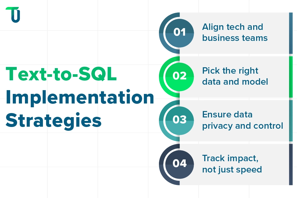 Implementing Text-to-SQL Effectively Smart Implementation for Text-to-SQL