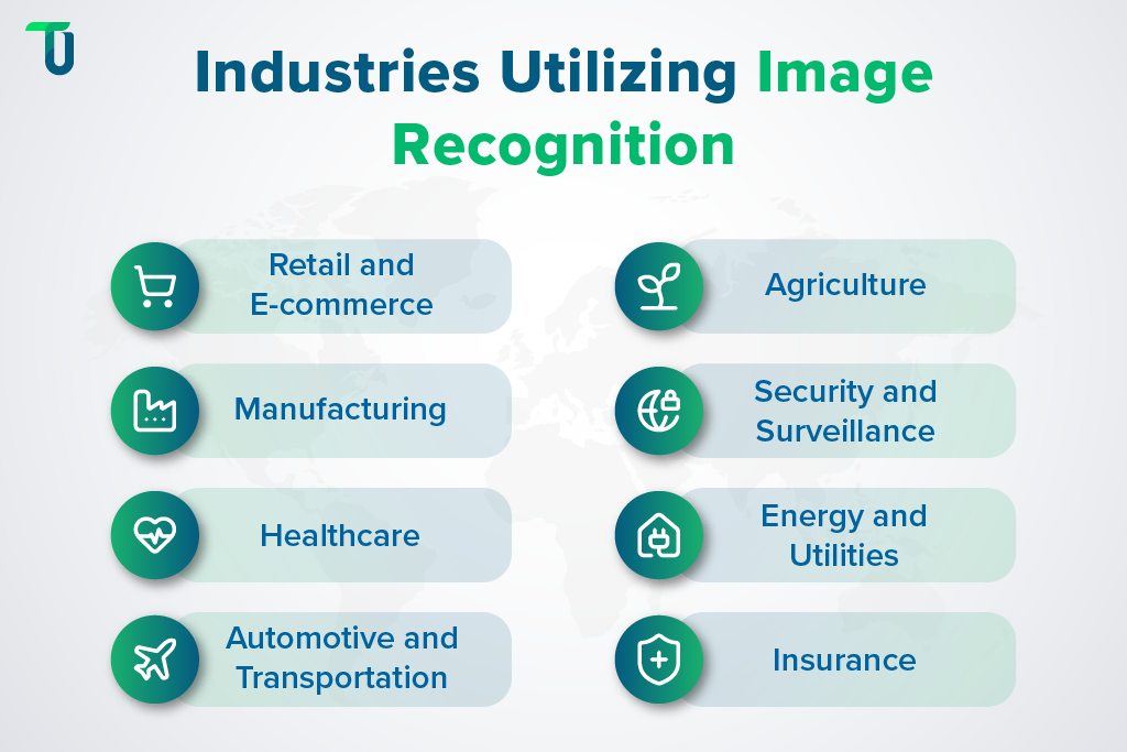 Industries impacted by image recognition Industries using Image recognition tools