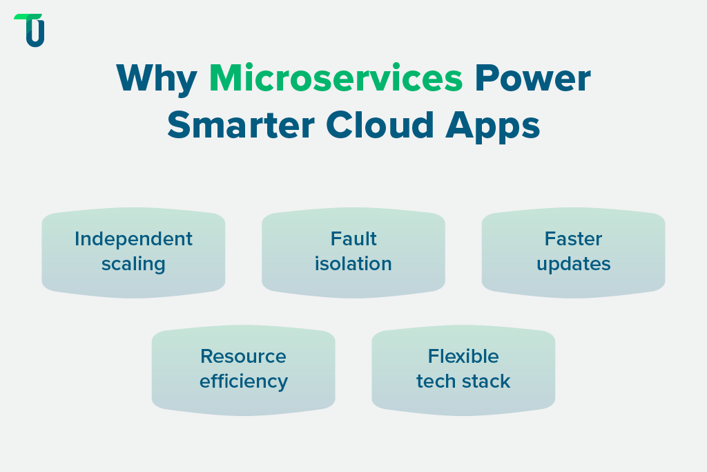 Key Benefits of Microservices for Cloud Apps The Role of Microservices in Cloud App Success