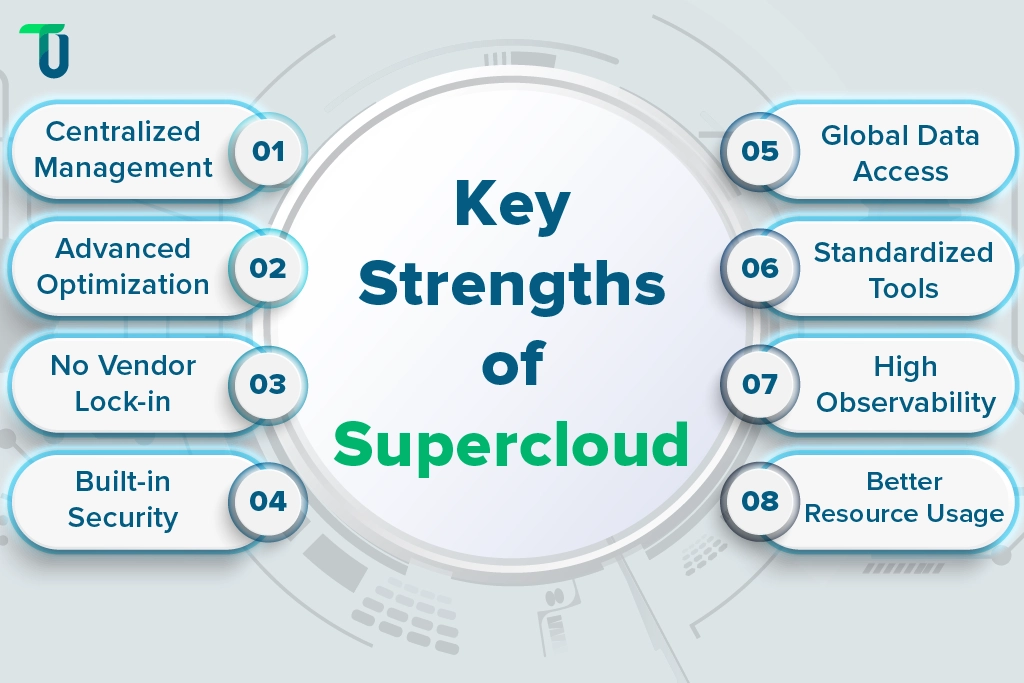 Key capabilities of Supercloud Unique features that power Supercloud