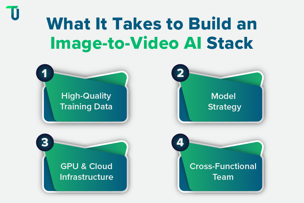 Essential to build an Image-to-Video AI stack