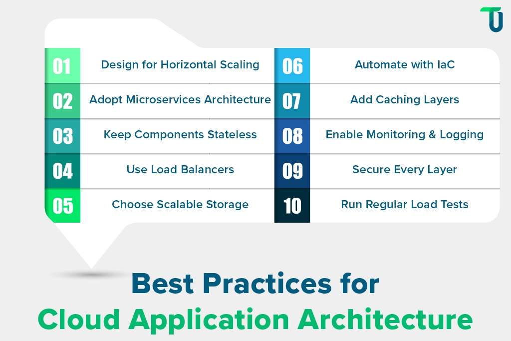 Keys to Cloud Application Architecture Tips for Cloud Application Architecture