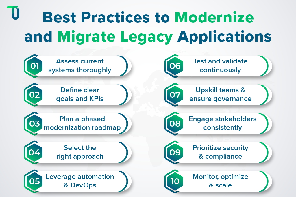 Legacy Modernization and Migration Best Practices Top Tips for legacy modernization and migration
