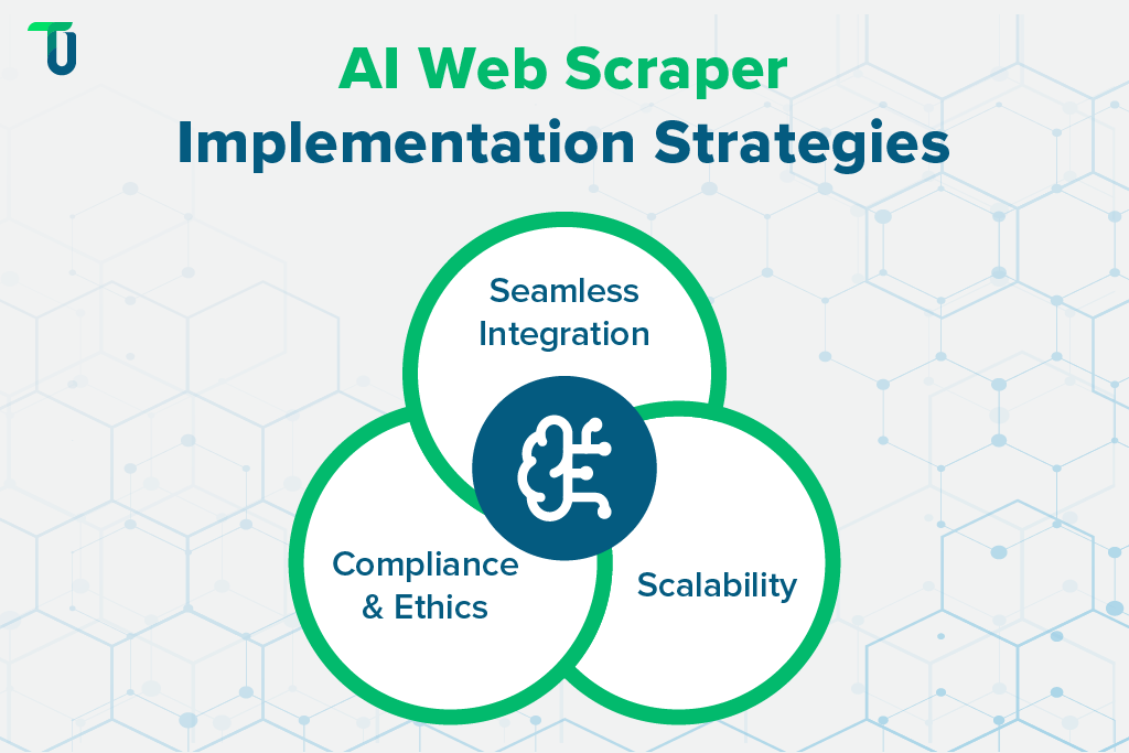 Making AI Web Scraper Work for eCommerce Implementing AI Web Scraper for eCommerce
