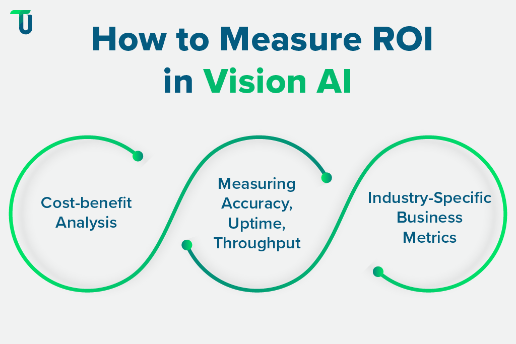 Metrics and Impact Areas in Computer Vision Solutions 3 ways to measure ROI in computer vision systems