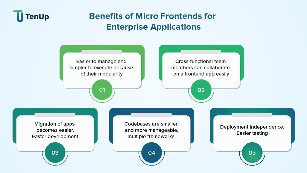 Micro frontend benefits for enterprises