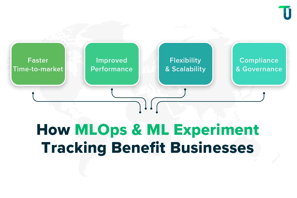 MLOps and ML Experiment Tracking benefits MLOps and ML Experiment Tracking benefits