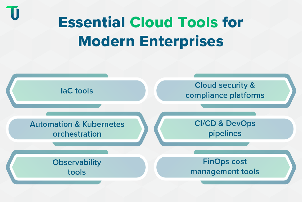 Cloud Engineering Tool Essentials