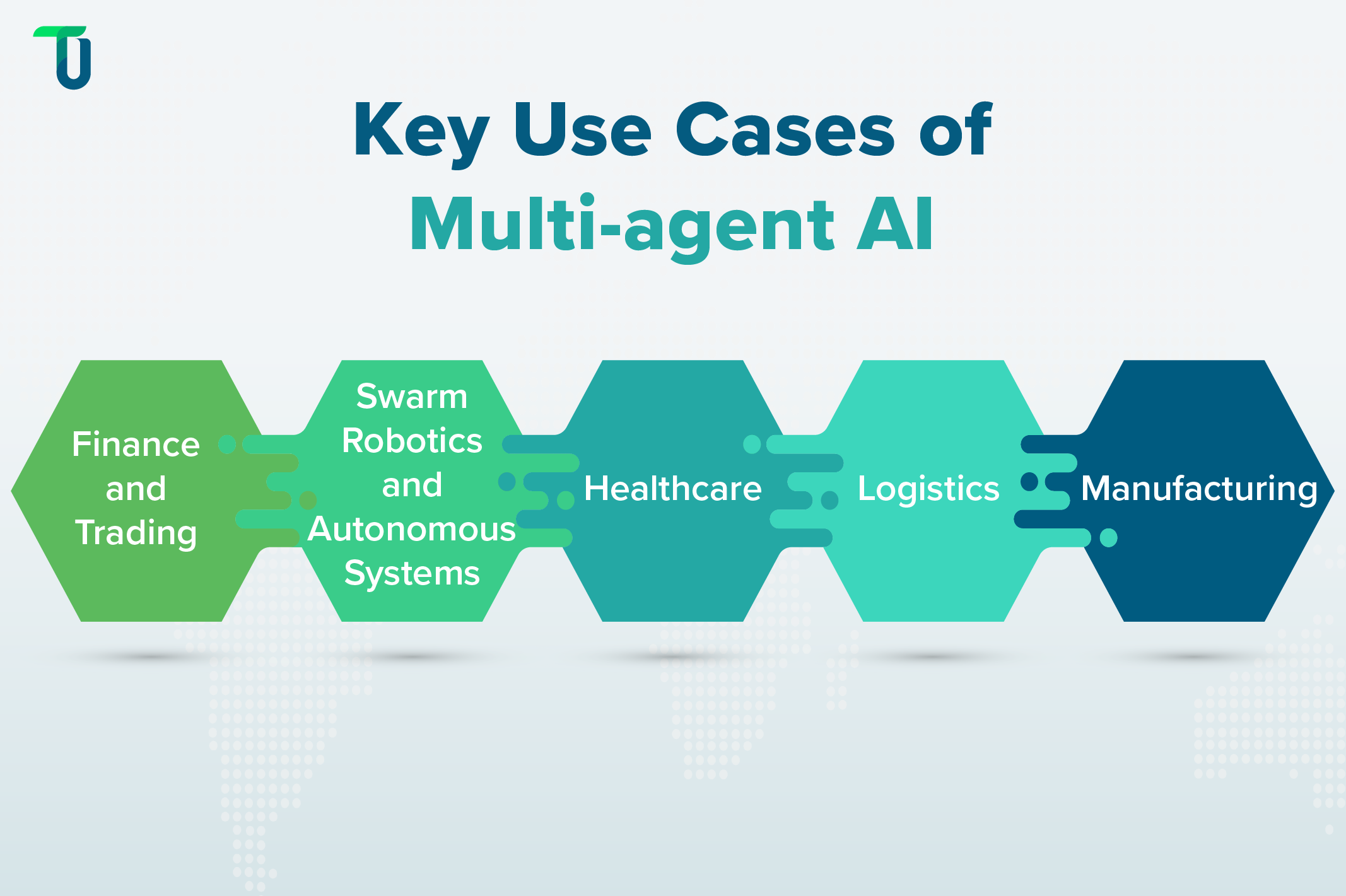 Multi-agent AI Use Cases Applications of Multi-agent AI