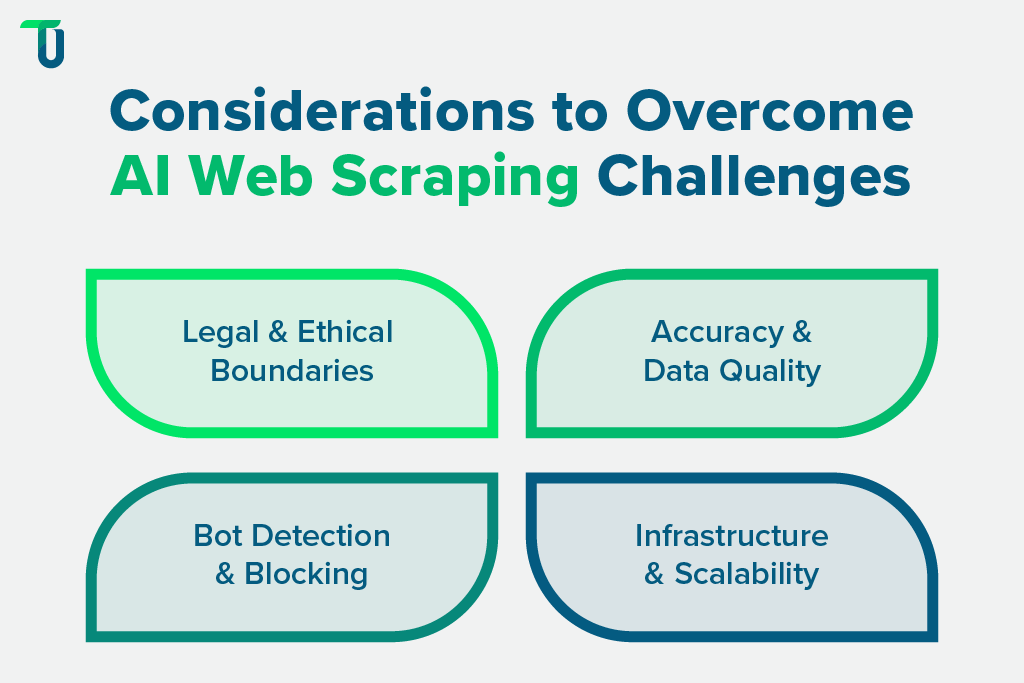 Navigating challenges in AI web scraping Key considerations in AI web scraping implementation