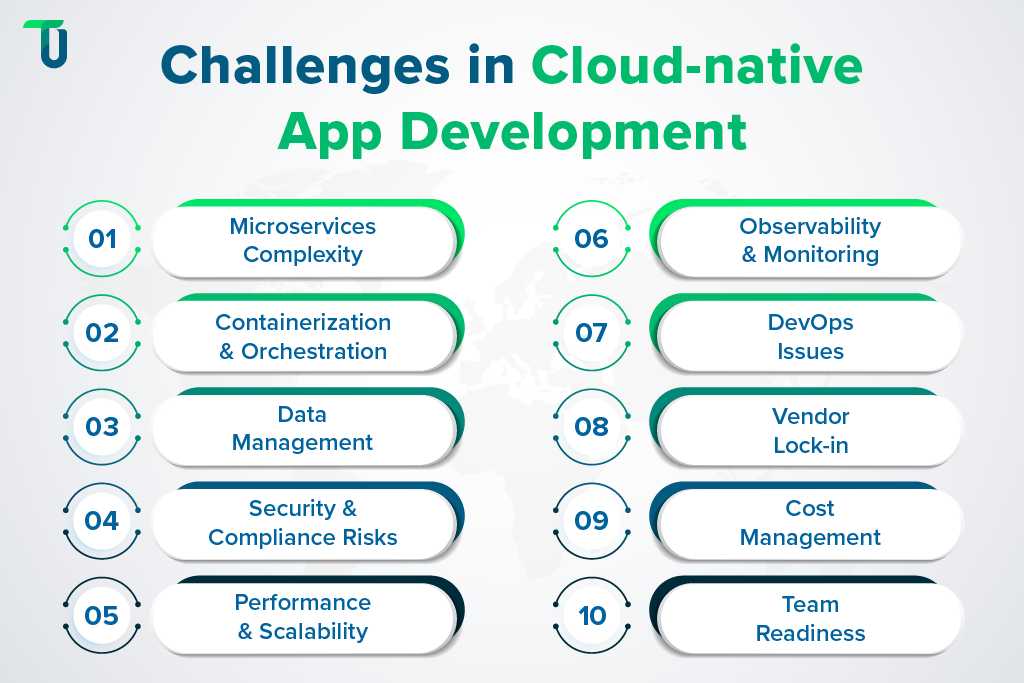 Obstacles in Building Cloud-Native Apps Hurdles in Cloud-Native Application Development