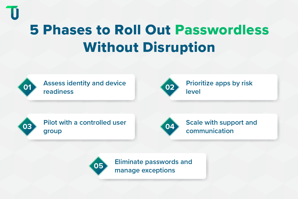 5 Phases to Scale Passwordless Authentication