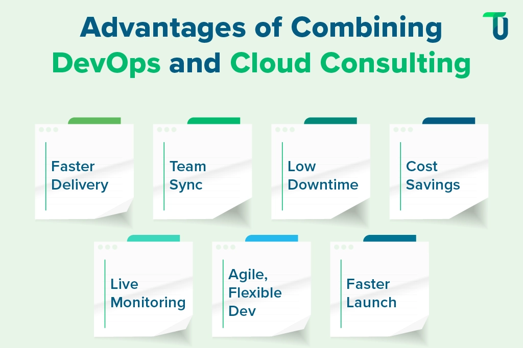 Benefits of Merging DevOps with Cloud Consulting Perks of uniting DevOps and Cloud Consulting