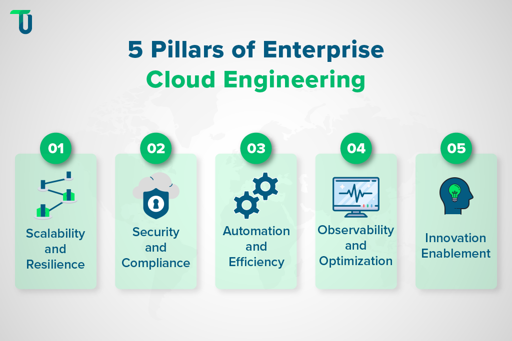 The Framework Behind Cloud Excellence