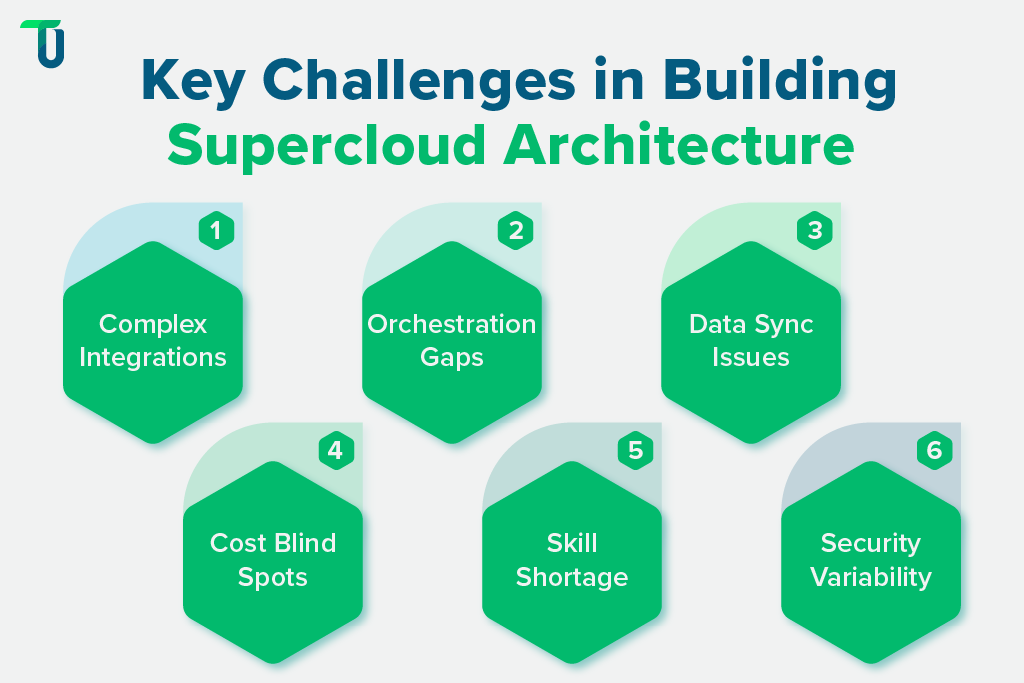 Pitfalls in using Supercloud architecture Roadblocks in Supercloud architecture development