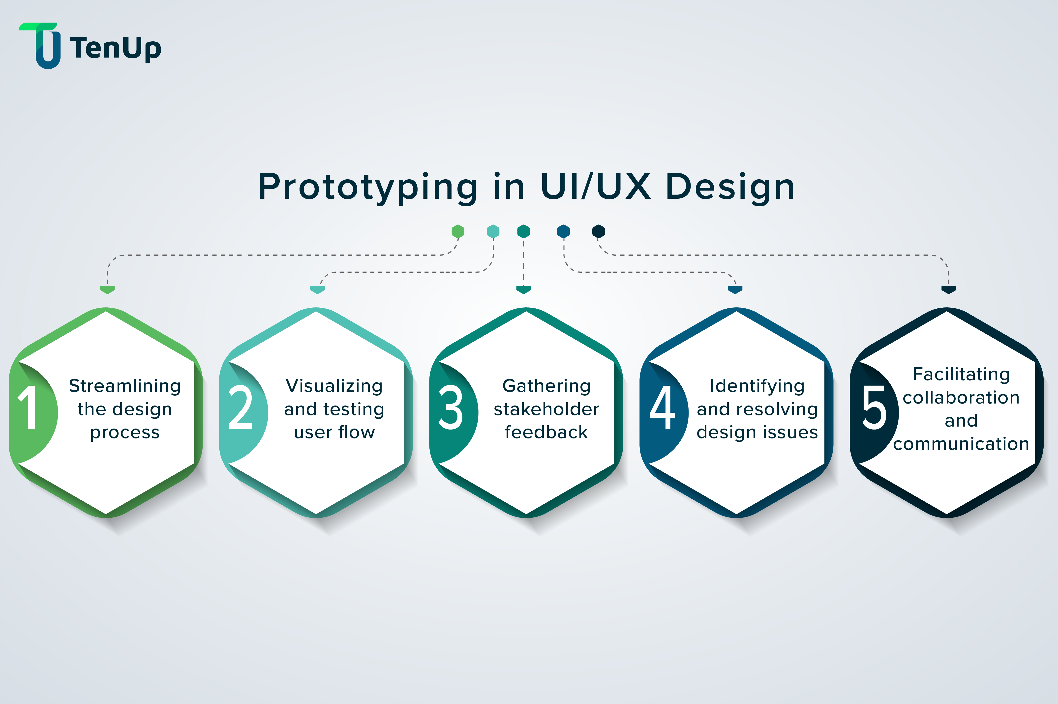 Benefits of Prototyping