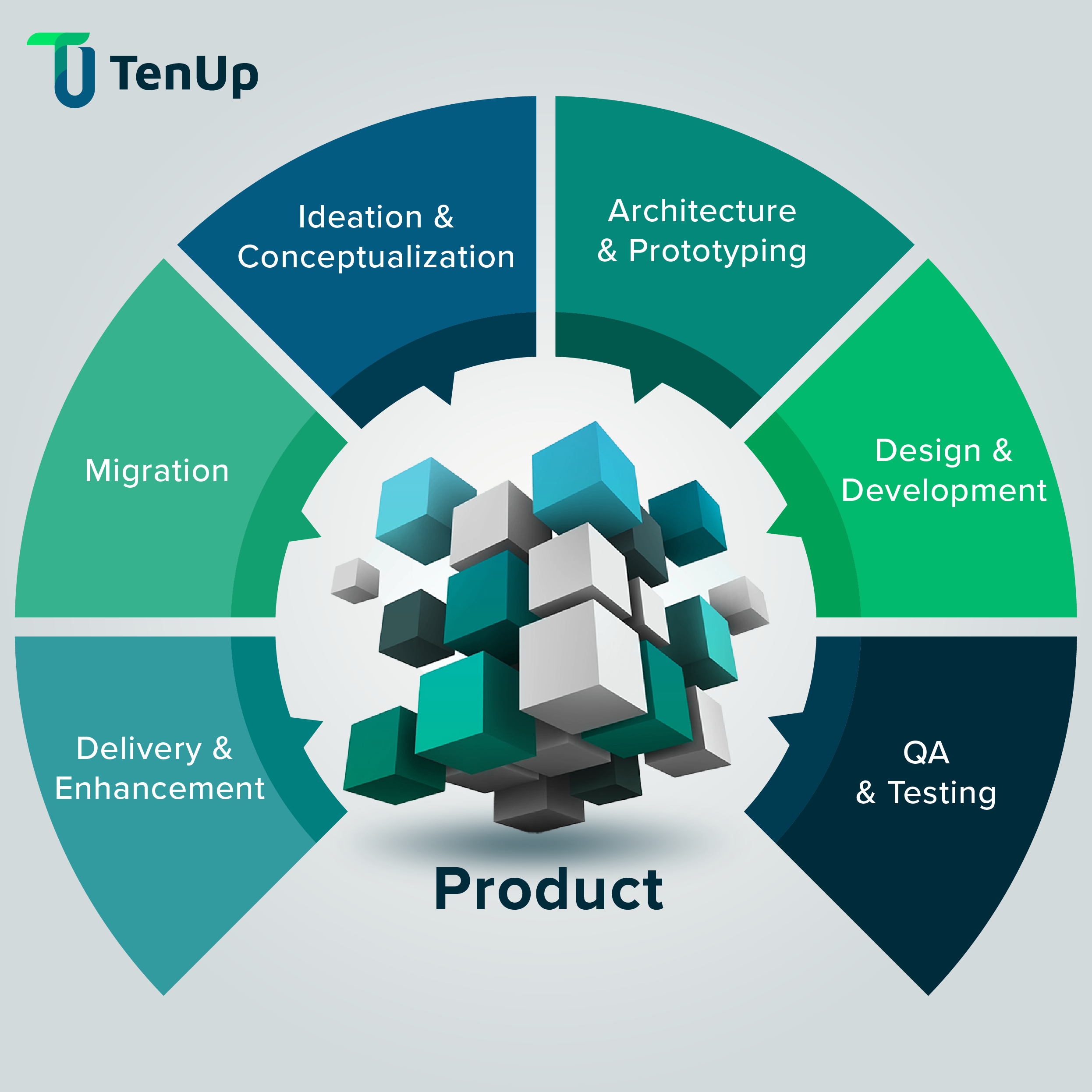Prototyping in Product Engineering