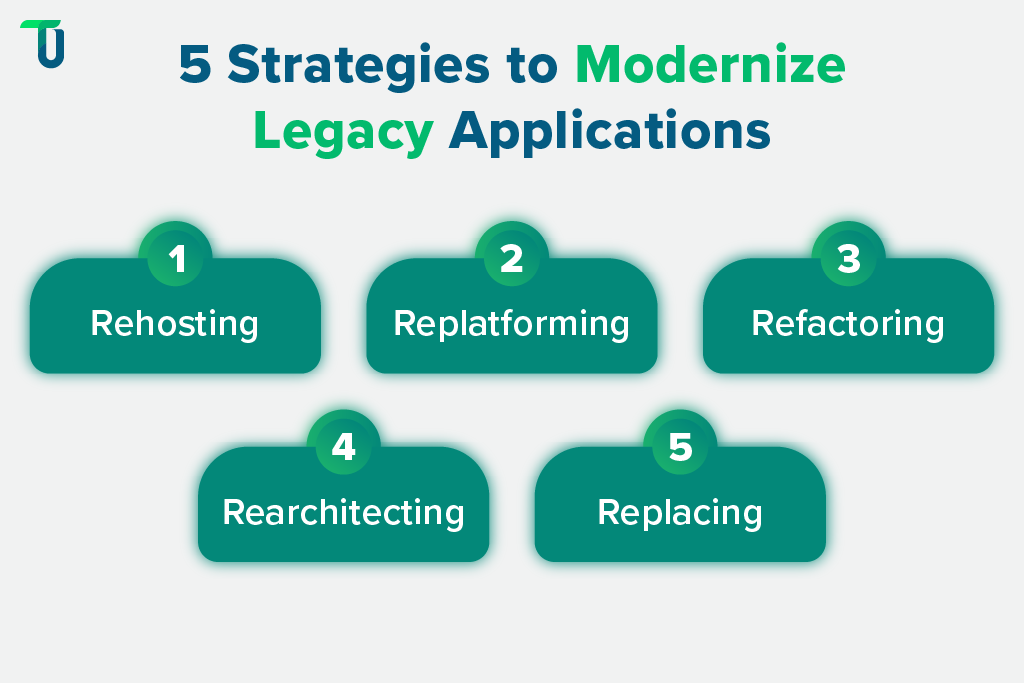 Proven Approaches to Legacy Modernization Strategies for Modernizing Legacy Systems