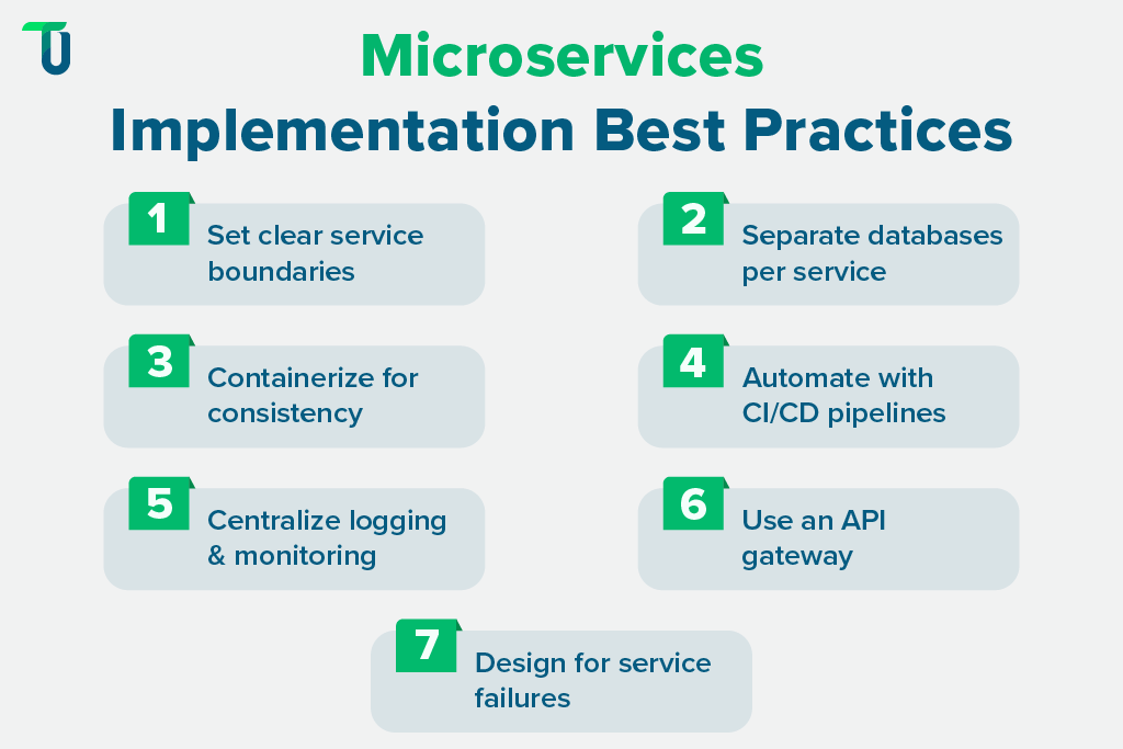 Proven Microservices Practices for Cloud App Development Engineering Microservices for Scalable Cloud Apps