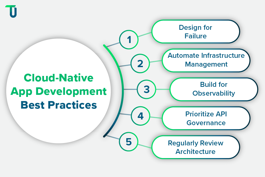 Proven Practices for Cloud-Native Development Practical Approaches to Cloud-Native Development