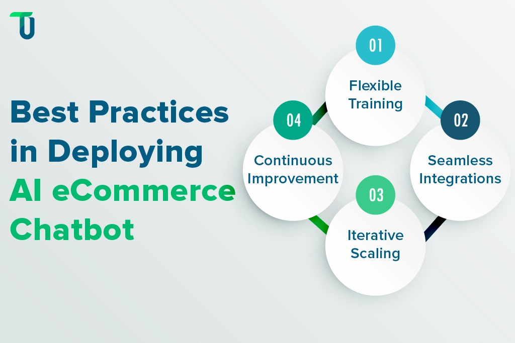 Proven Strategies for Deploying AI Chatbots for E-commerce E-Commerce Chatbot Implementation Best Practices