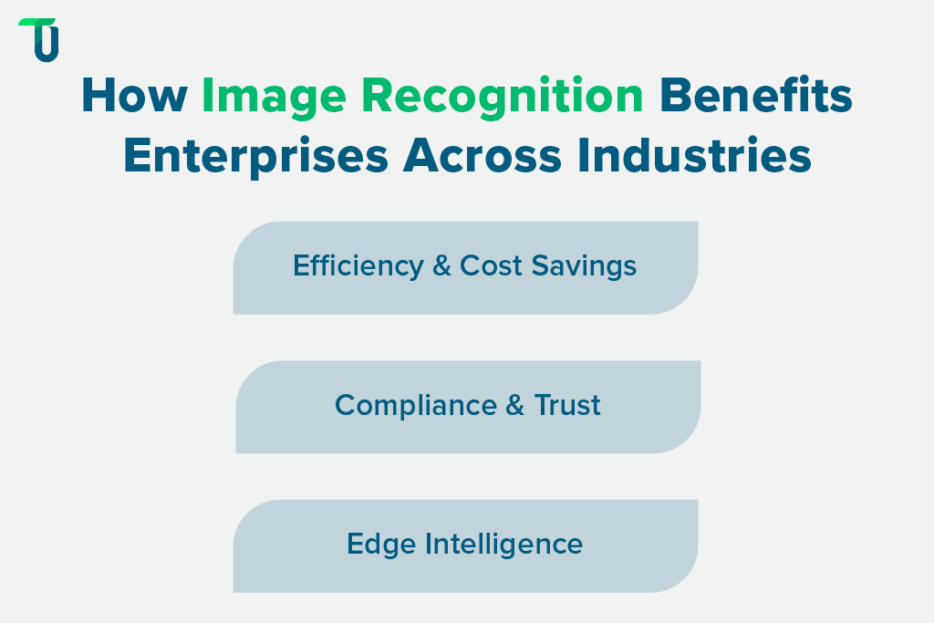 Real Business Value from Image Recognition Proven ROI of Image Recognition in Enterprises