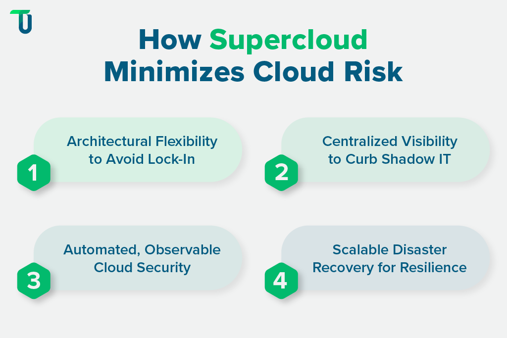Reduce Cloud Risk with Supercloud Enterprise-Scale Risk Mitigation with Supercloud