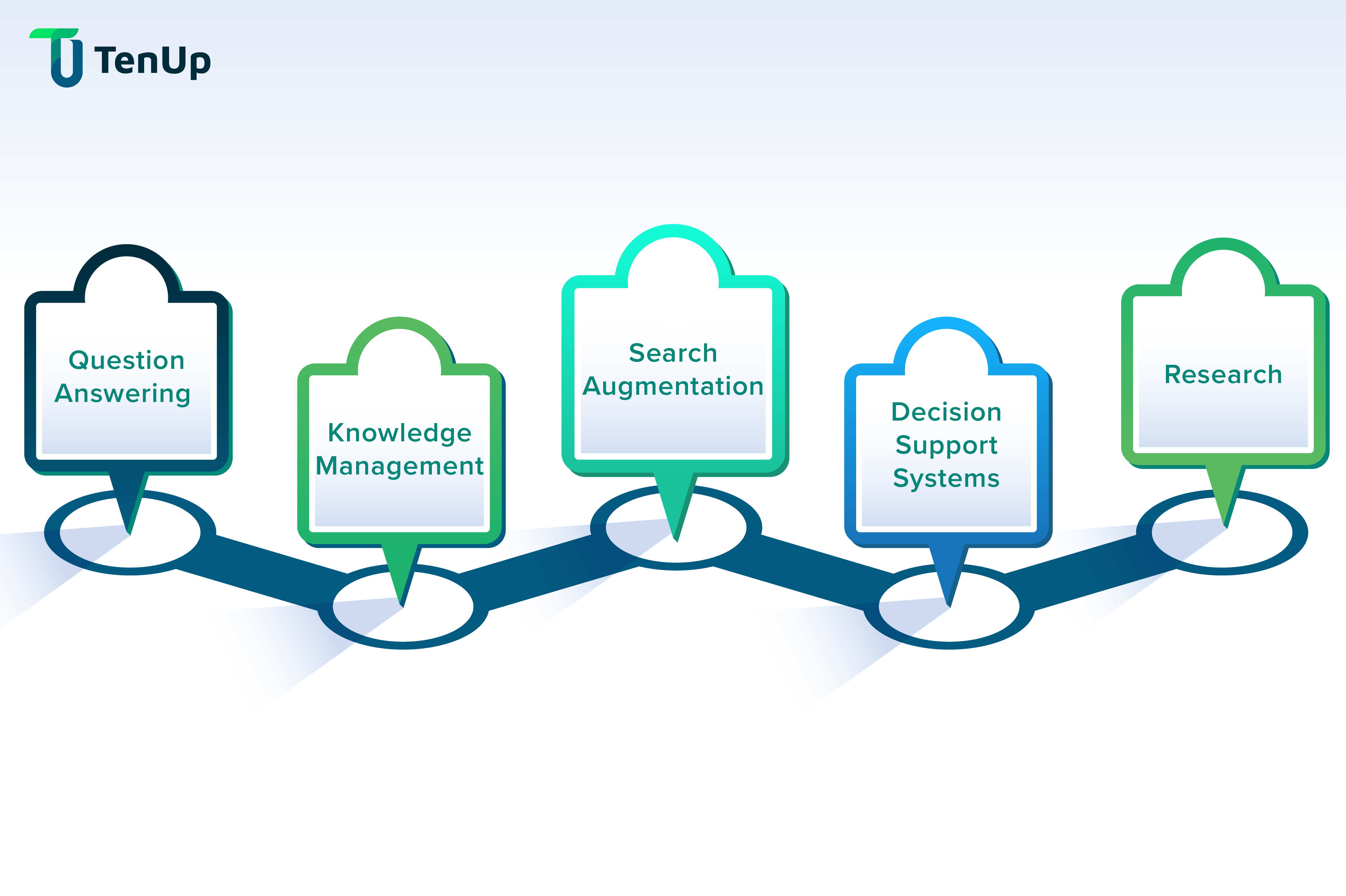 Use cases of RAG