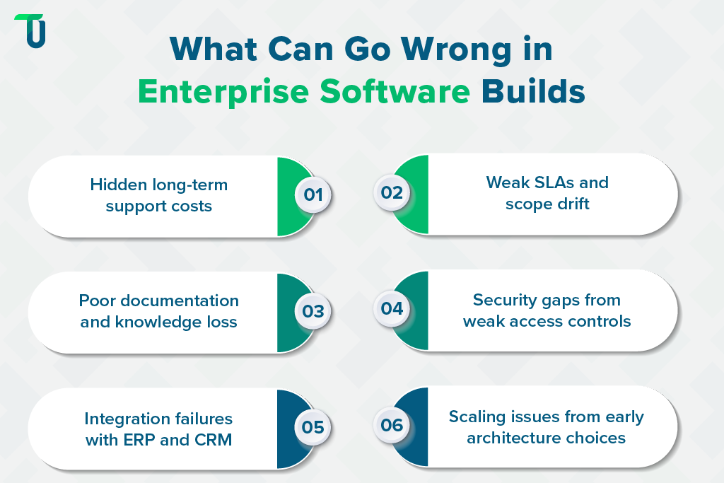 Challenges That Impact Enterprise Software Success