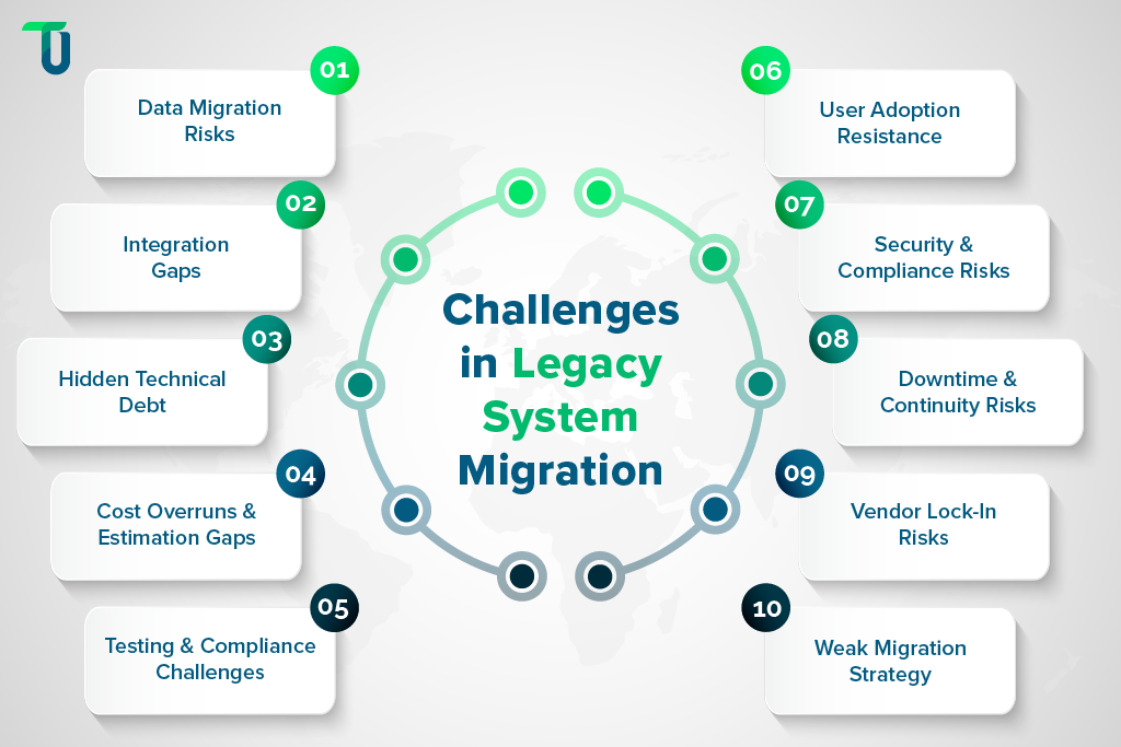 Legacy Migration Challenges Enterprises Face