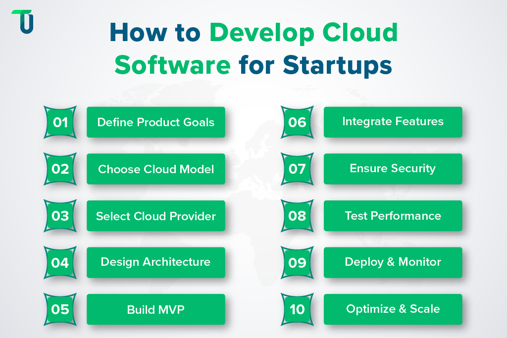 Steps to Develop Cloud Software for Startups Cloud Software Development Made Simple for Startups
