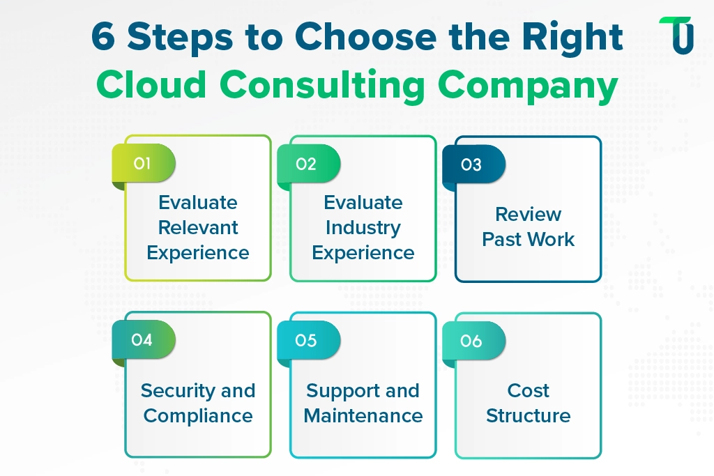 Steps to Find the Best Cloud Consulting Company Guide to Choosing the Right Cloud Consulting Firm
