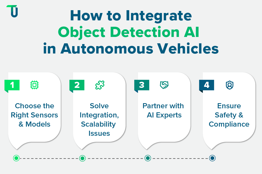 Steps to Integrate Object Detection AI in AVs Integrating Object Detection AI in AV Systems