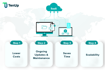 strategies-for-tenant-data-isolation-in-multi-tenant-based-saas-applications