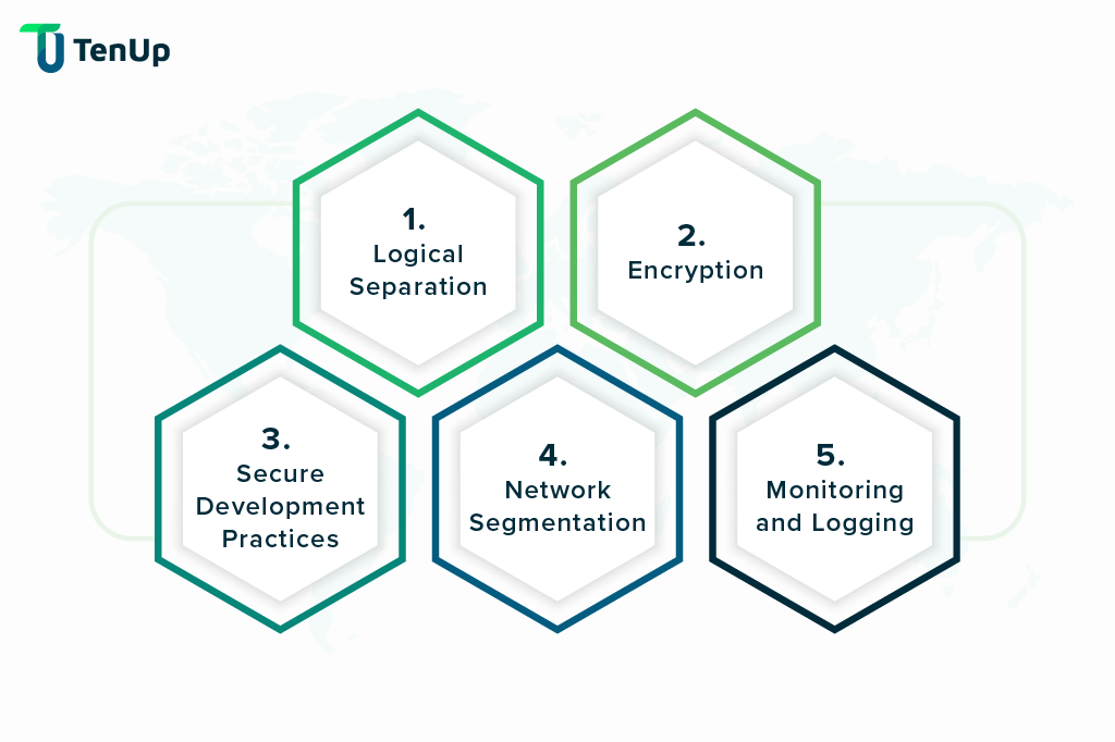 strategies-for-tenant-data-isolation