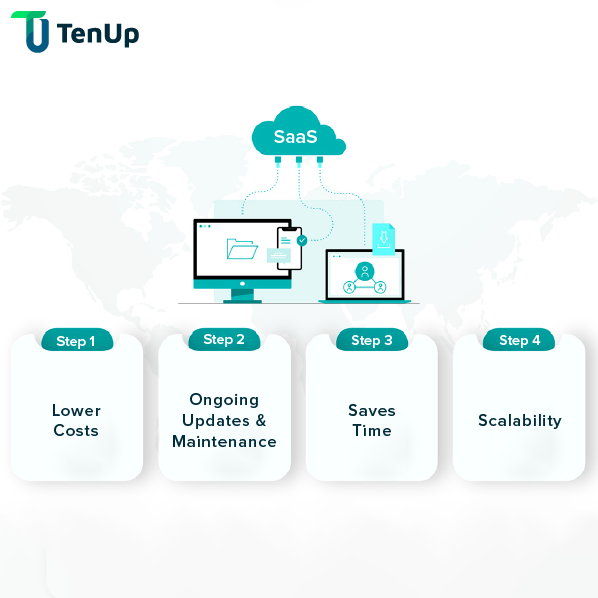 Tenant Data Isolation in SaaS Applications