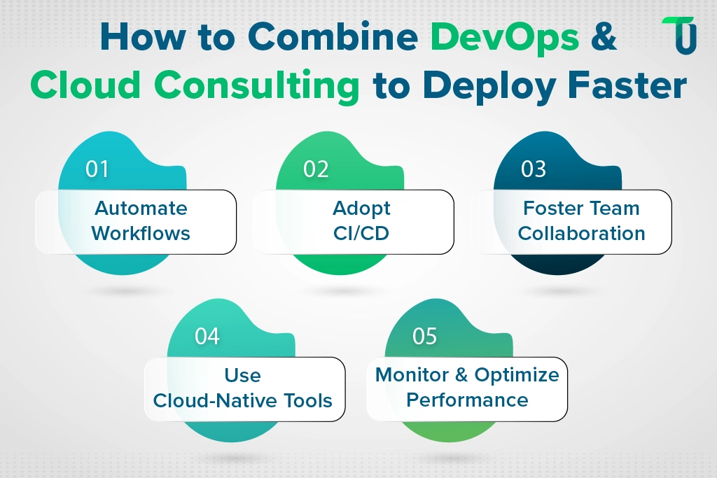 Proven practices in combining DevOps & Cloud Consulting Strategies for using DevOps & Cloud Consulting together