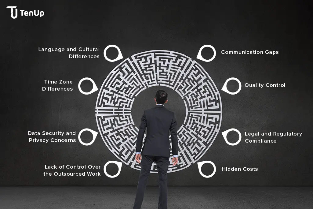Challenges in Offshore Software Development