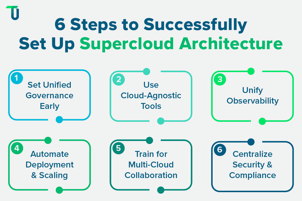 Supercloud architecture set up best practices Expert tips to set up Supercloud architecture